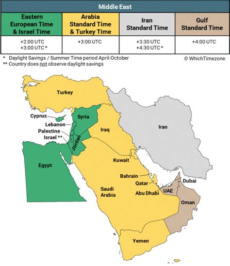 est to egypt time|cairo egypt time zone.